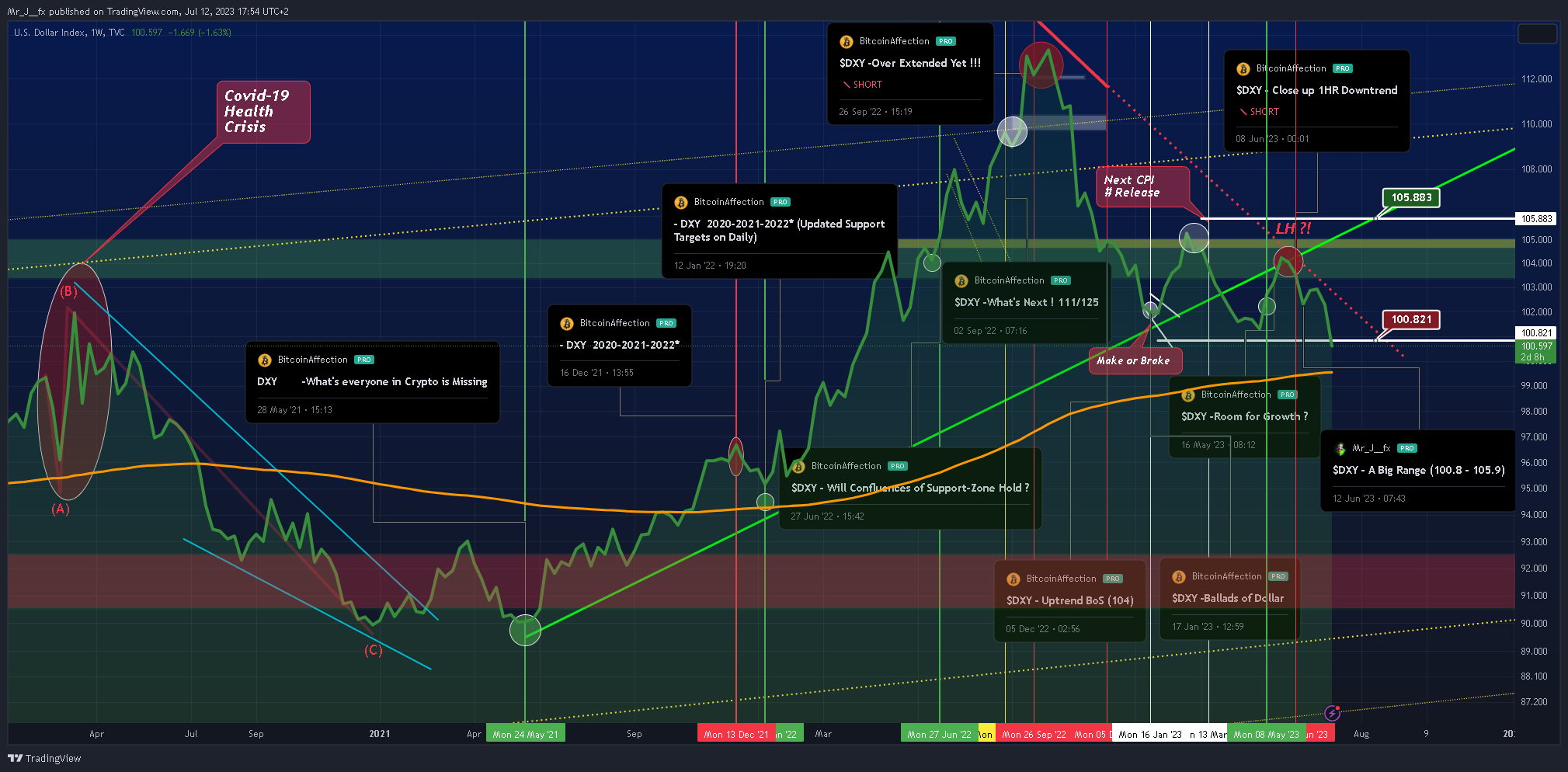 Immagine del grafico TVC:DXY di Mr_J__fx