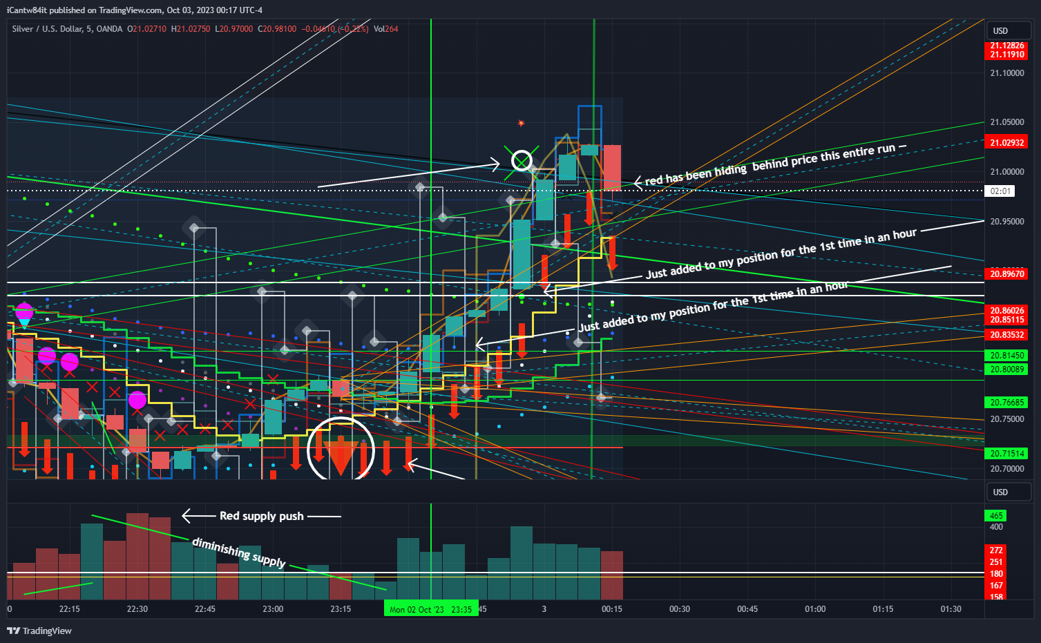 iCantw84it tarafından OANDA:XAGUSD Grafik Görseli