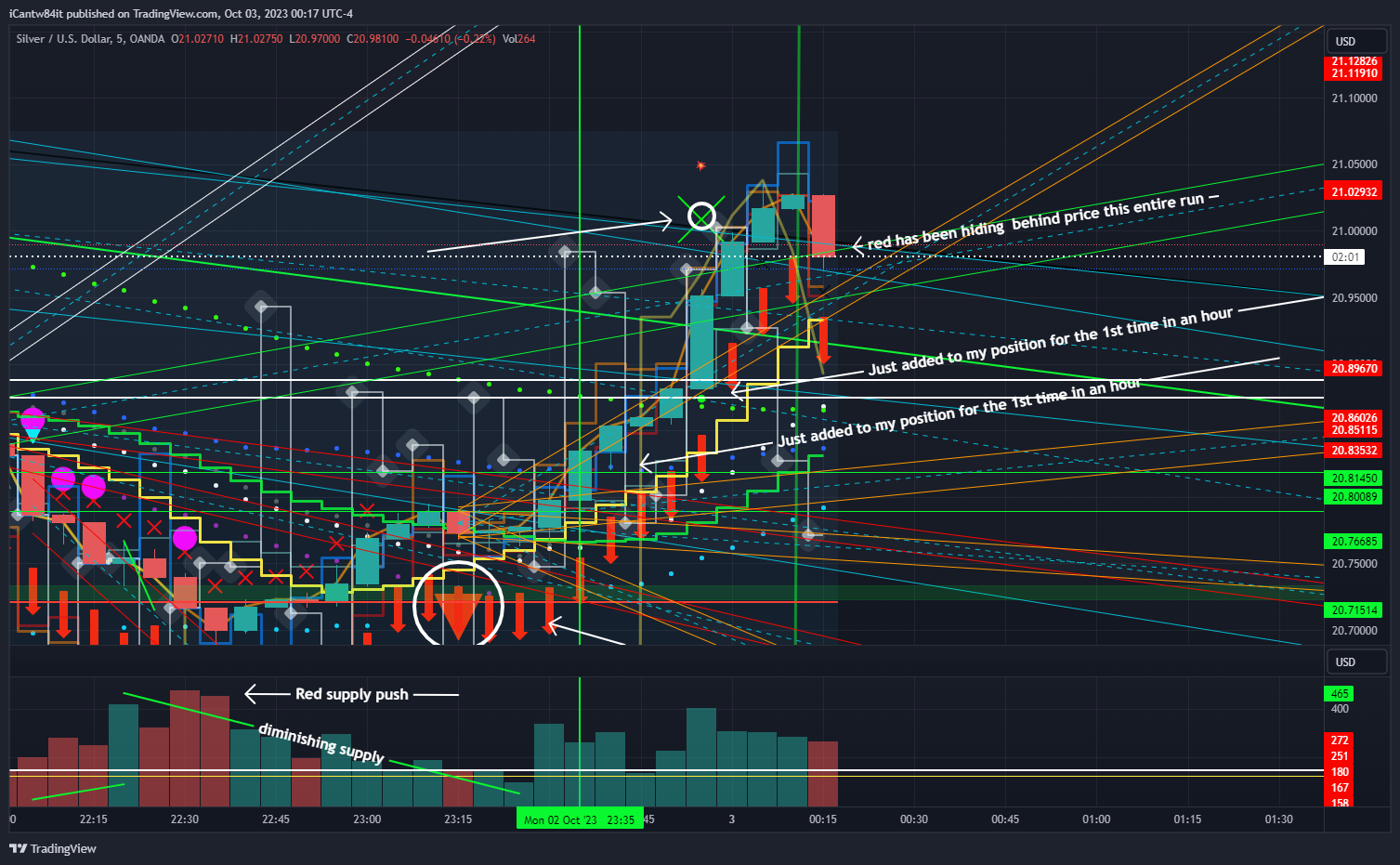 OANDA:XAGUSD Chart Image by iCantw84it