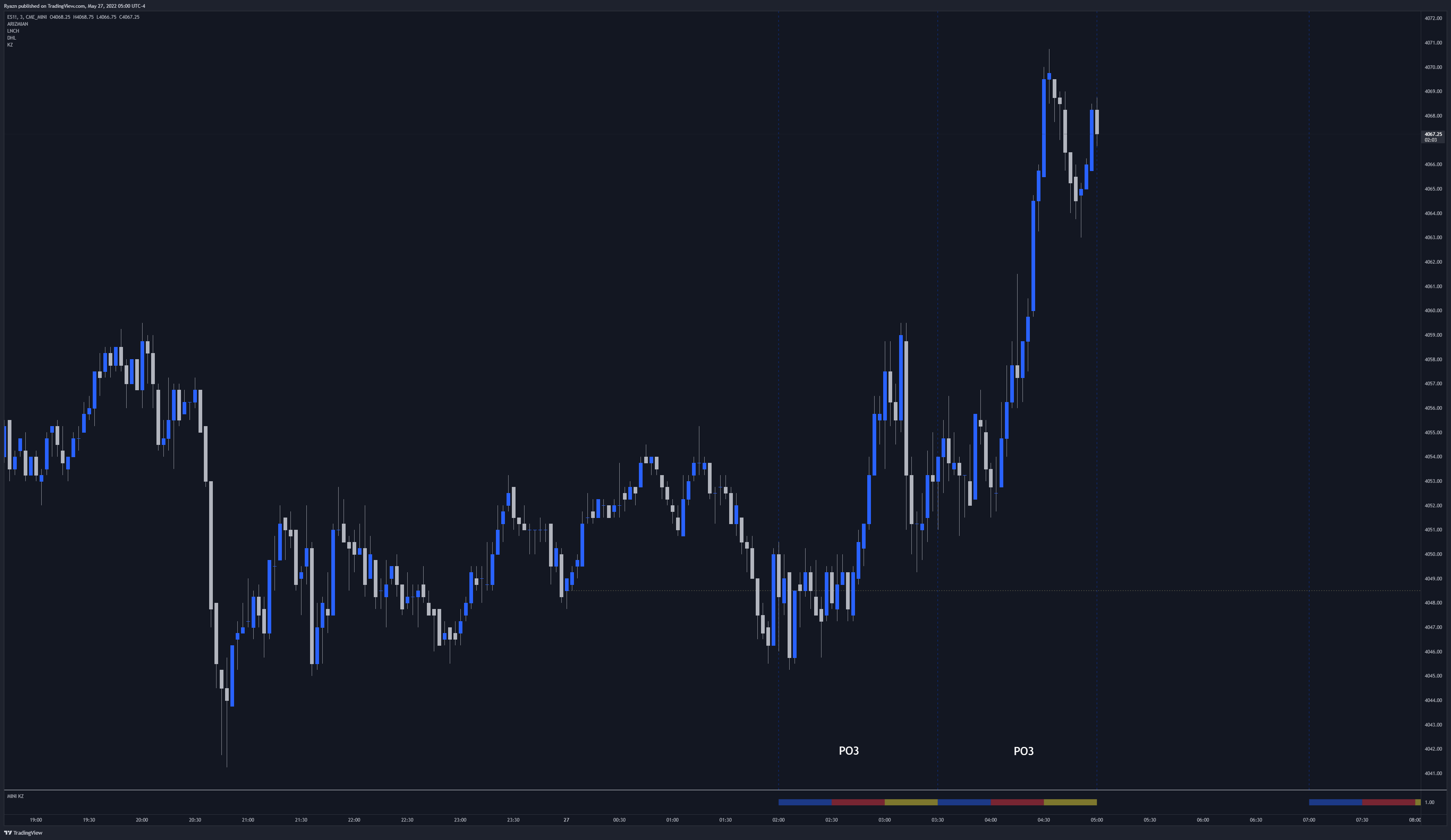CME_MINI:ES1! Chart Image by Ryazn — TradingView