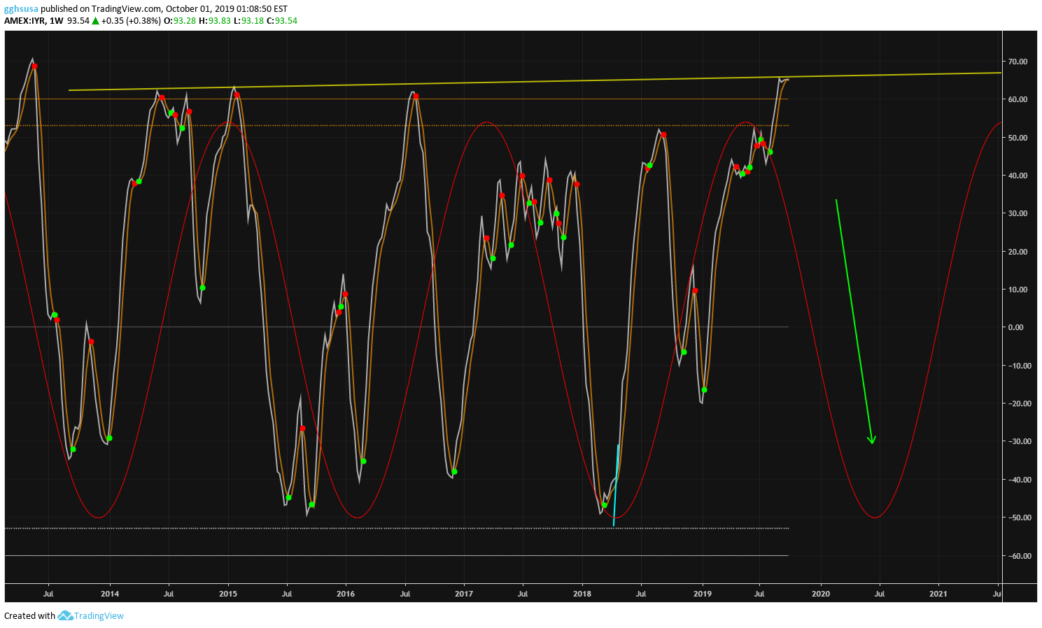  Chart Image