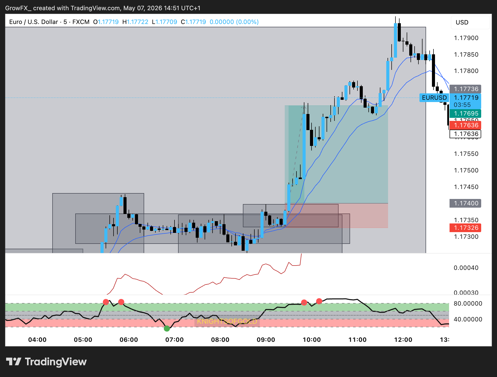 FX:EURUSD Chart Image by GrowFX_