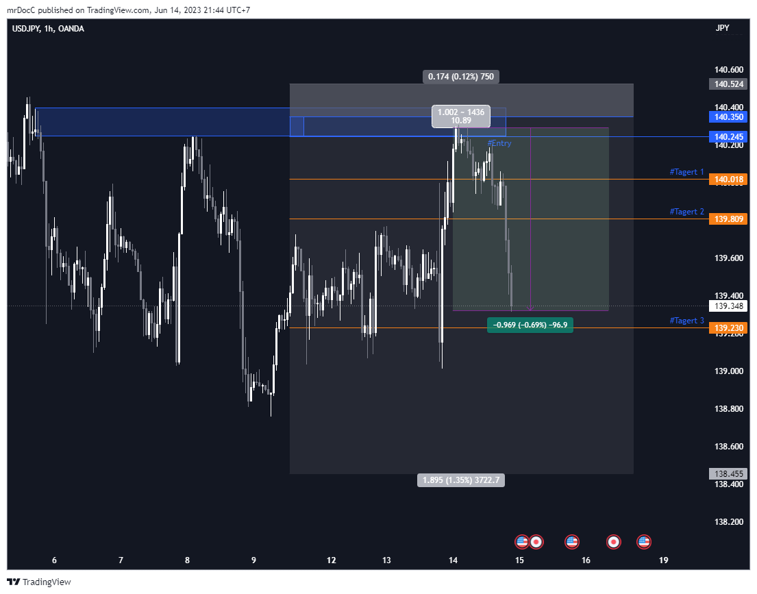 Imej Carta OANDA:USDJPY oleh mrDocC