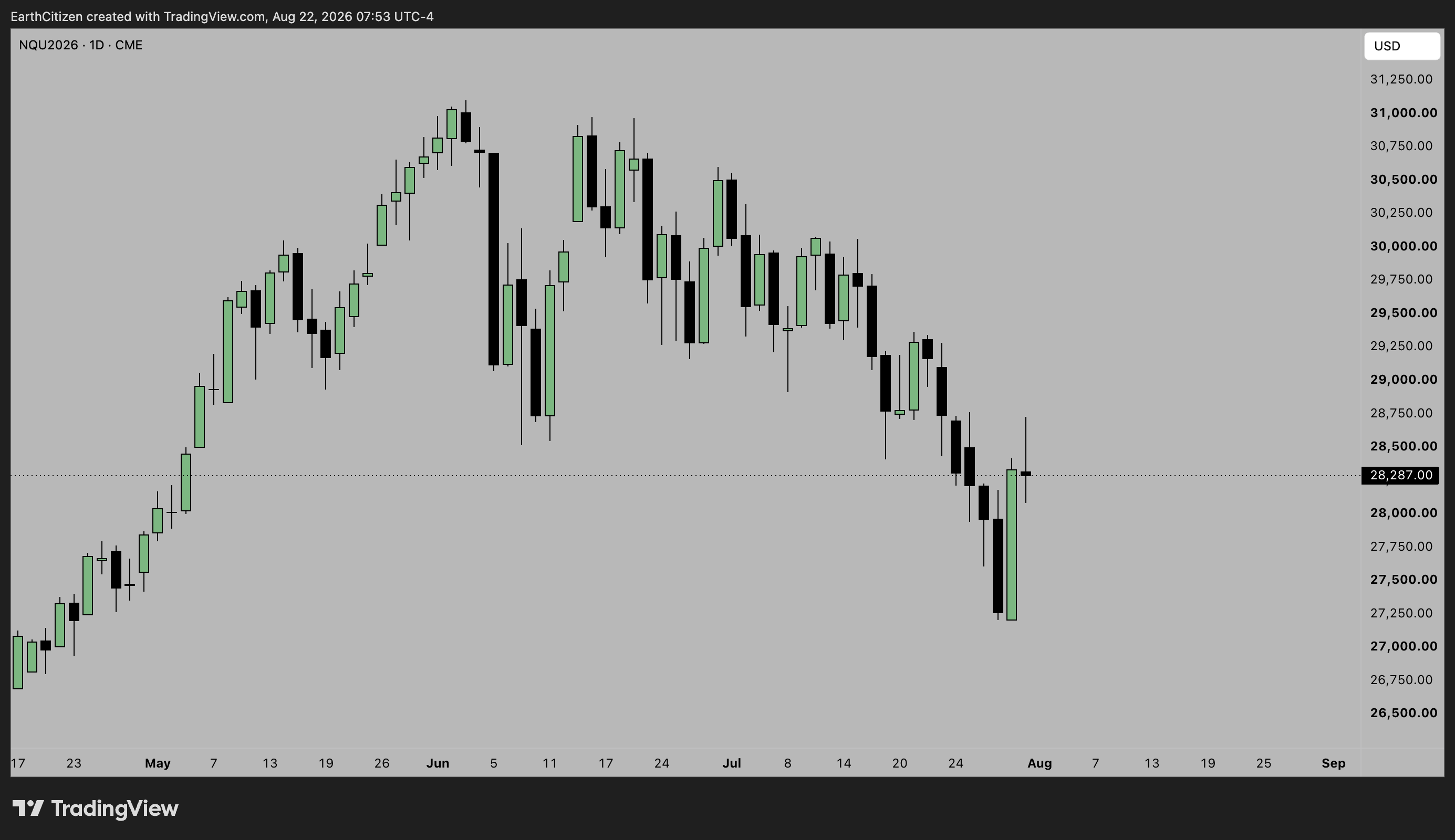 TradingView chart