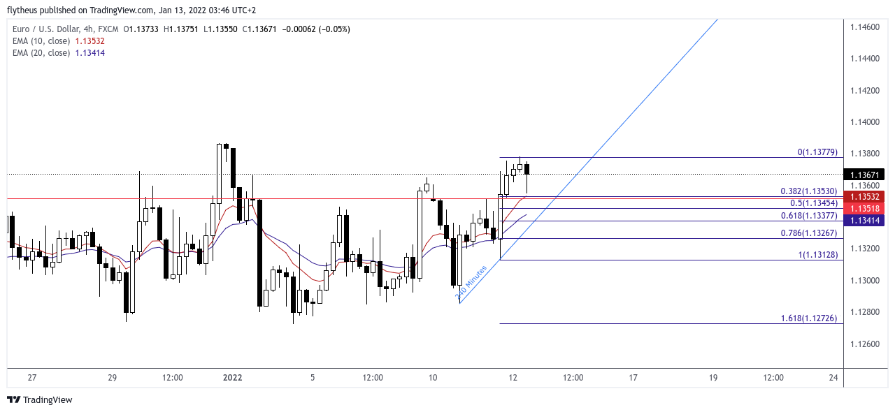 FX:EURUSD圖表圖片，作者：TradeLive-
