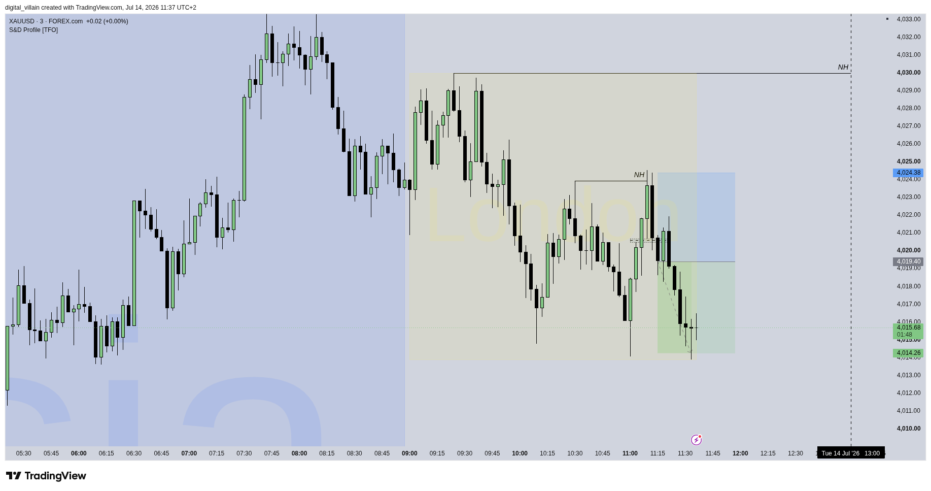 14 Jul short W