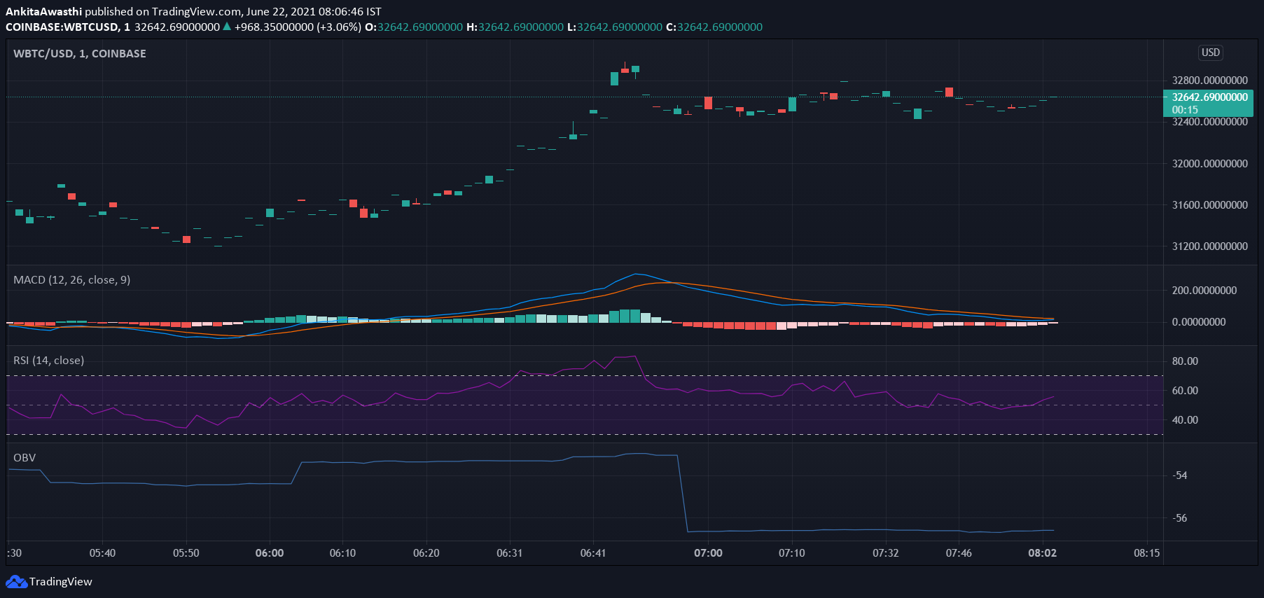 https://s3.tradingview.com/snapshots/m/mjnAf9qS.png