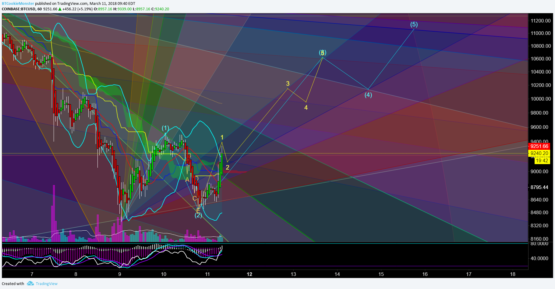  Chart Image