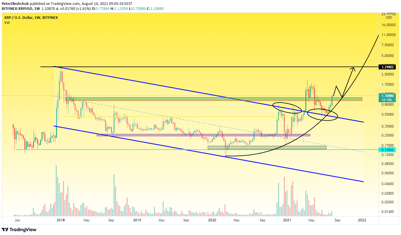 TradingView Chart Snapshot