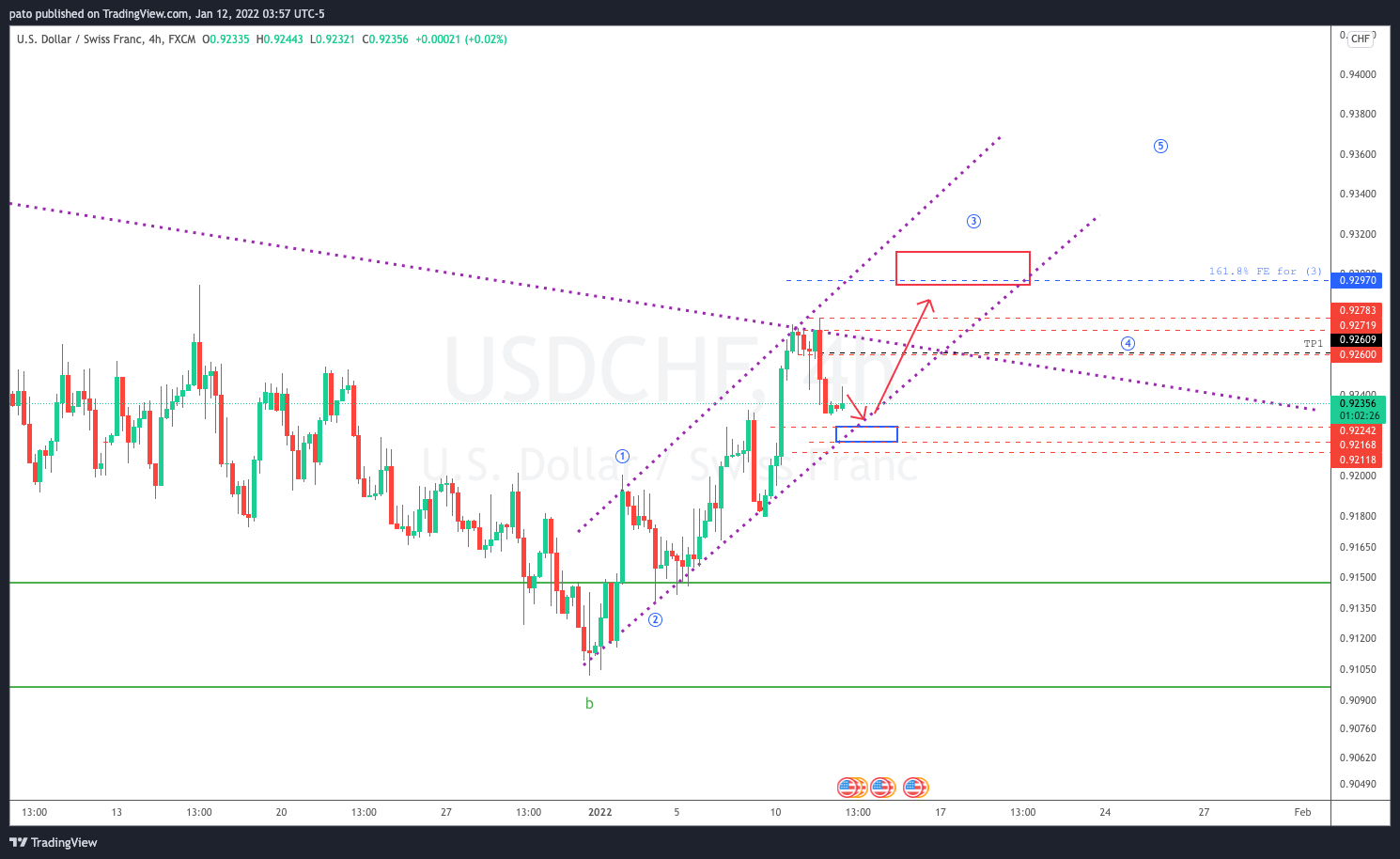 Ảnh biểu đồ FX:USDCHF theo pato