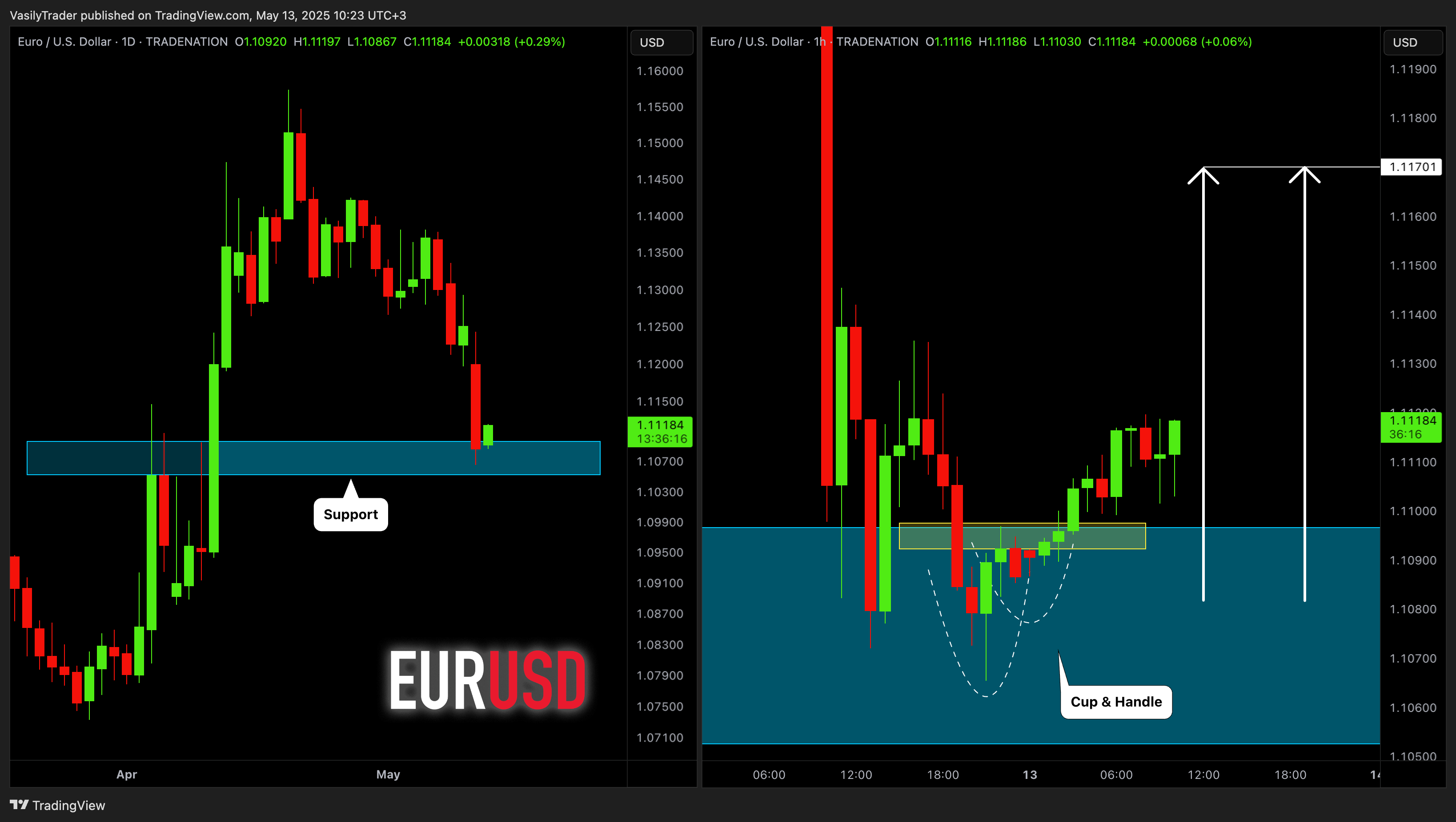 TRADENATION:EURUSD圖表圖片，作者：VasilyTrader