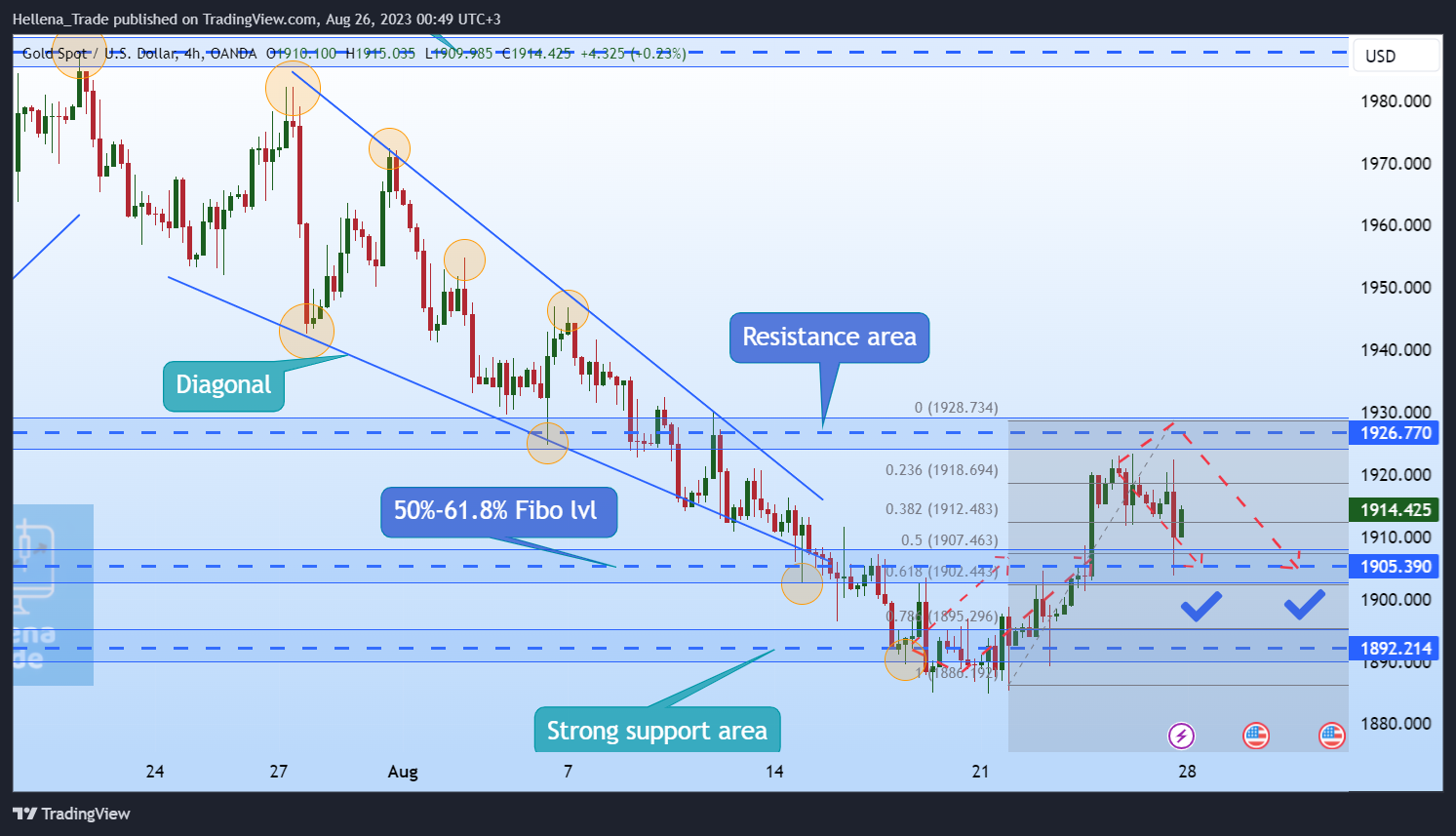 OANDA:XAUUSD Chart Image by Hellena_Trade