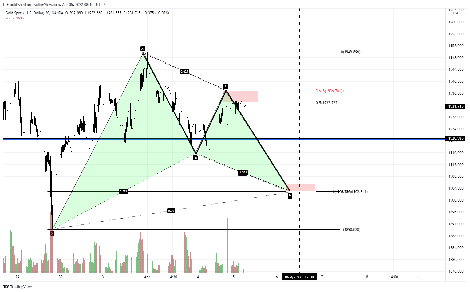 Imej Carta OANDA:XAUUSD oleh L_F