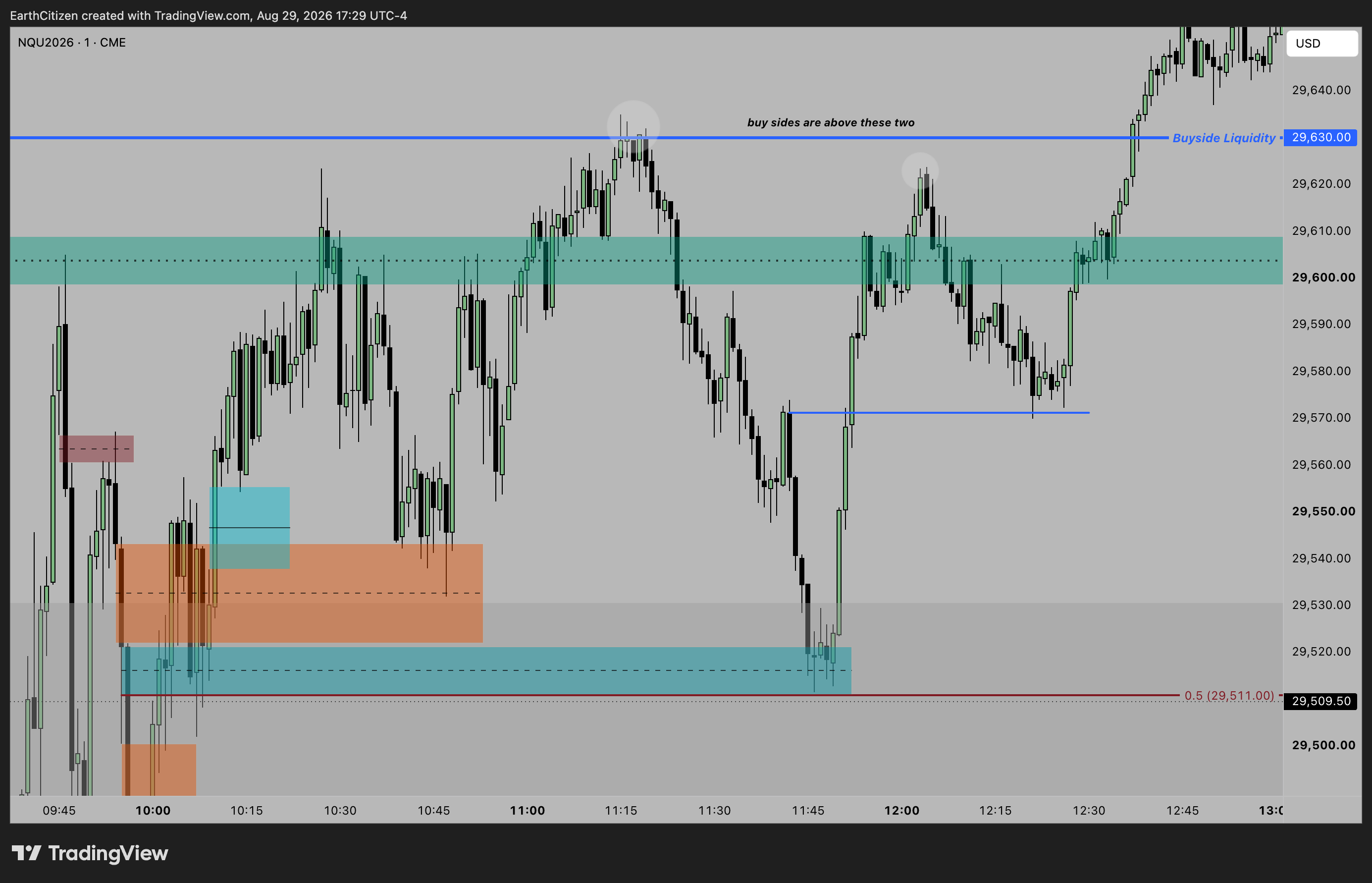 TradingView chart