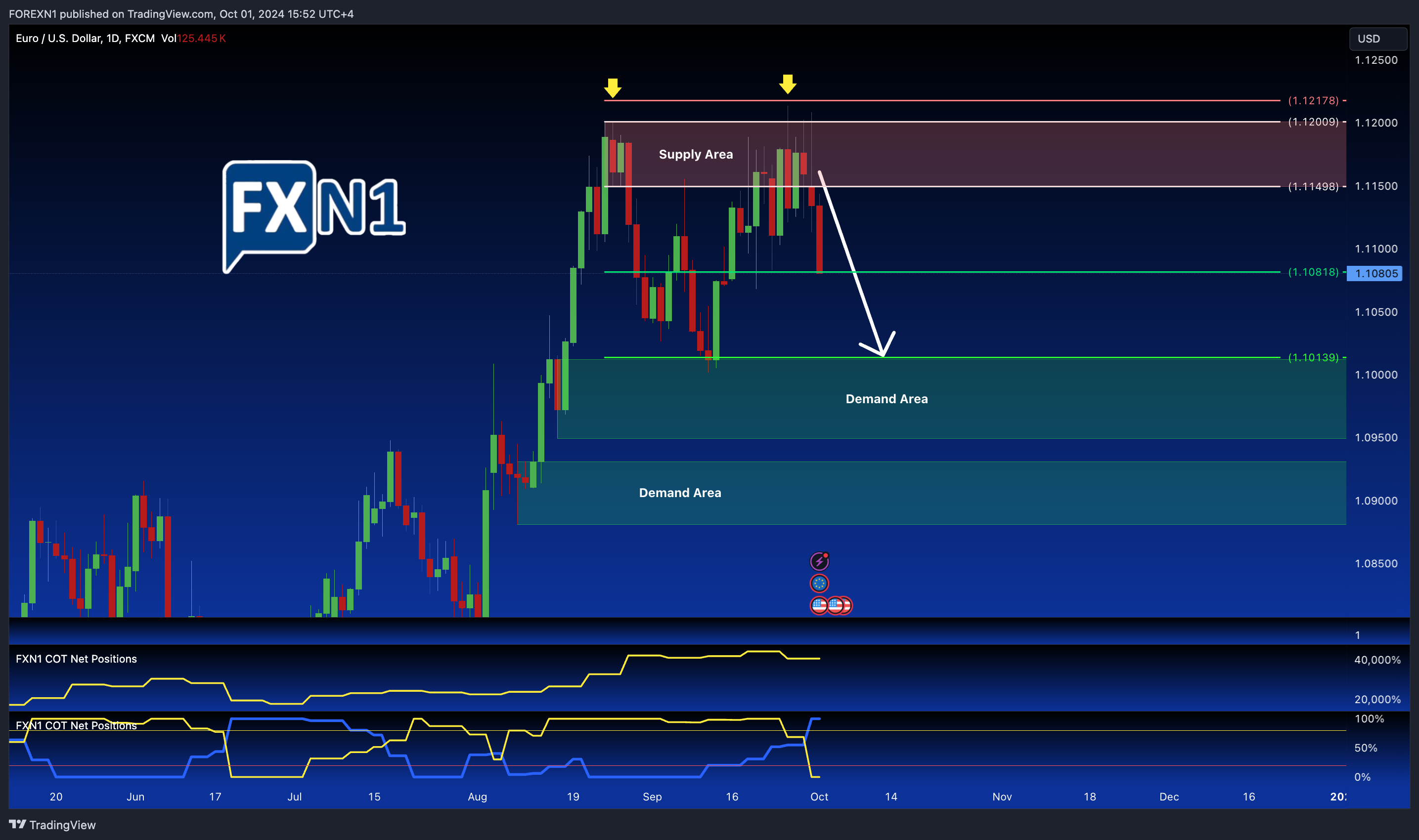FX:EURUSD圖表圖片，作者：FOREXN1