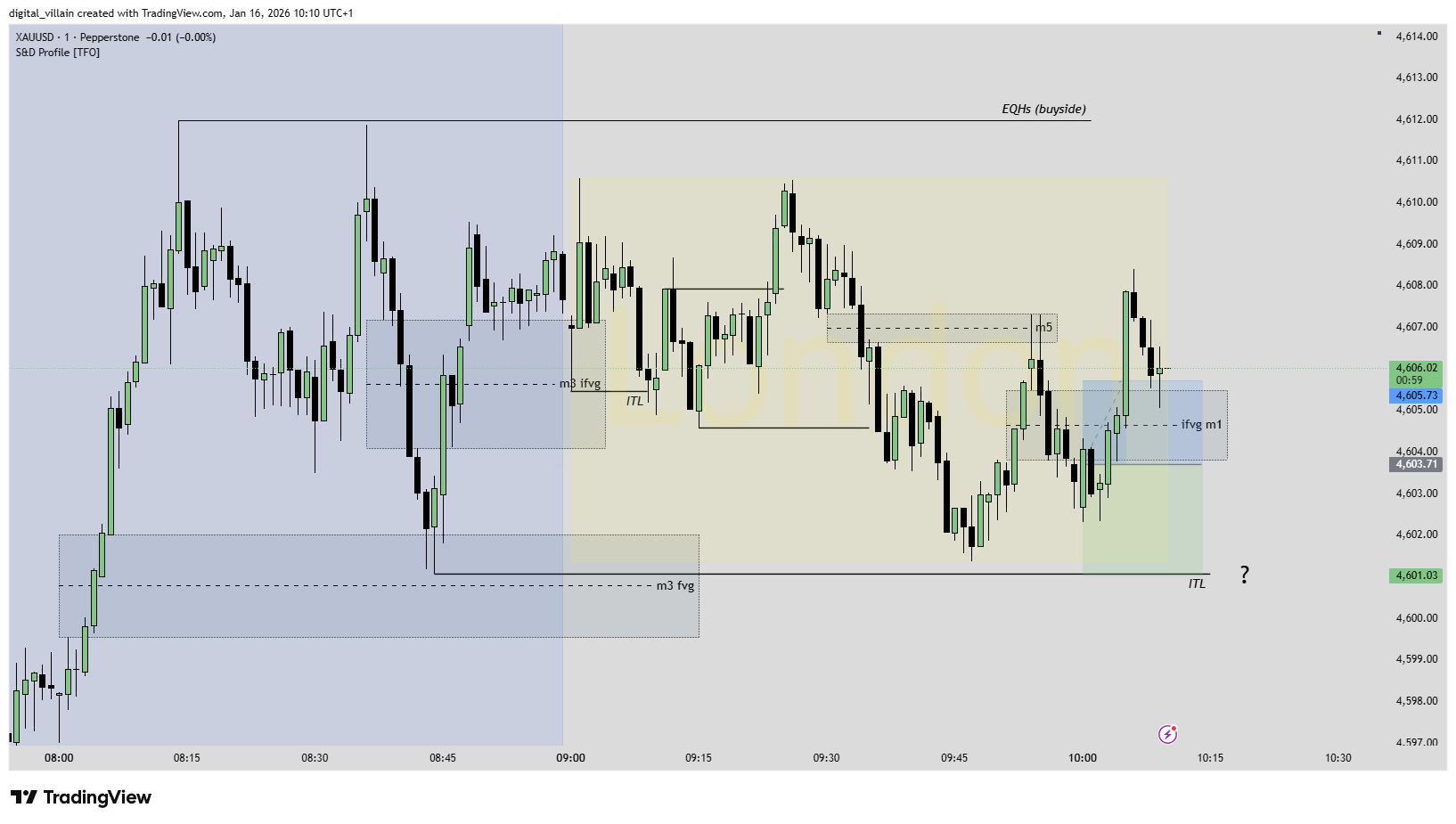 16 Jan short L