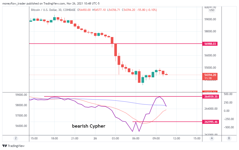 COINBASE:BTCUSD圖表圖片，作者：moneyflow_trader