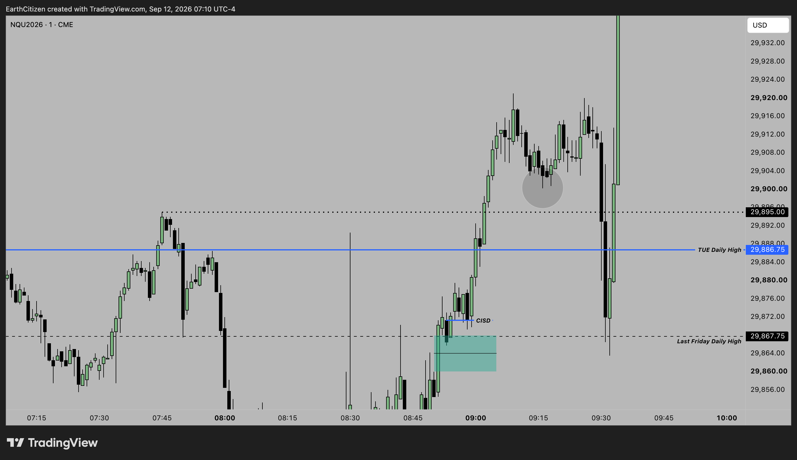 TradingView chart
