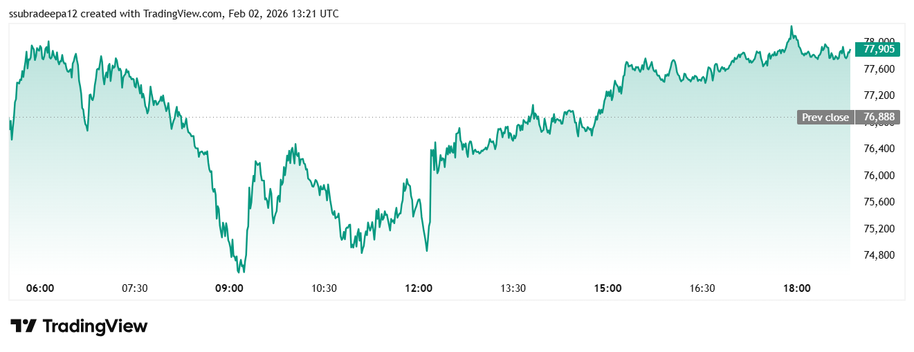 BITSTAMP:BTCUSD Chart Image by ssubradeepa12