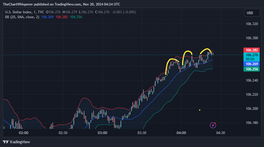 Live stock, index, futures, Forex and Bitcoin charts on TradingView