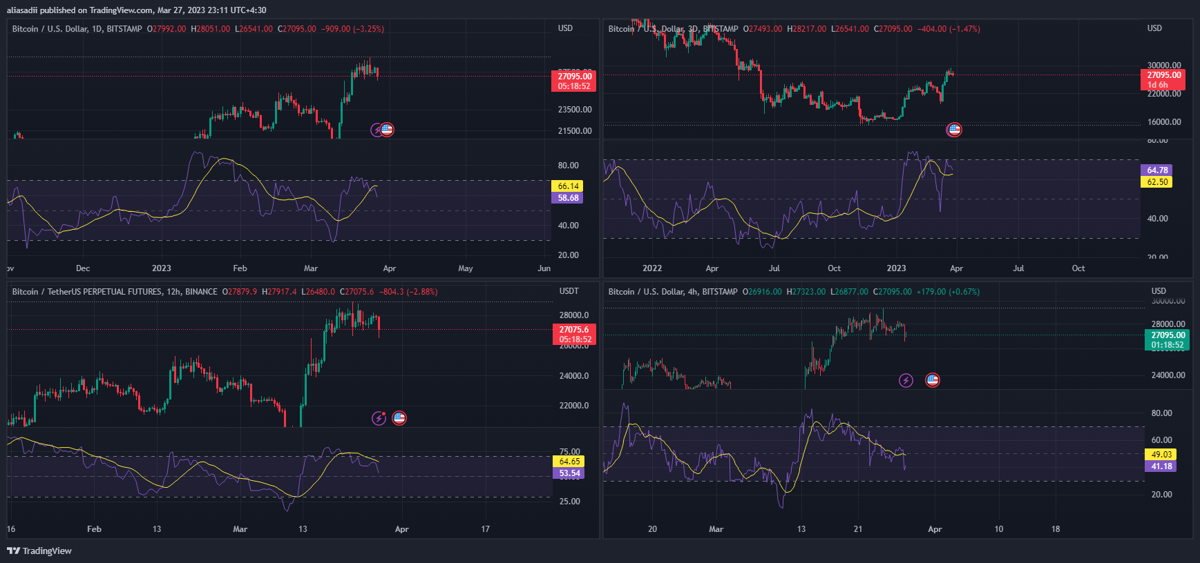Immagine del grafico BITSTAMP:BTCUSD di UnknownUnicorn5495163