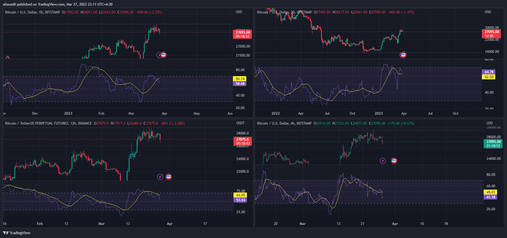 BITSTAMP:BTCUSD Chart Image by aliasadii