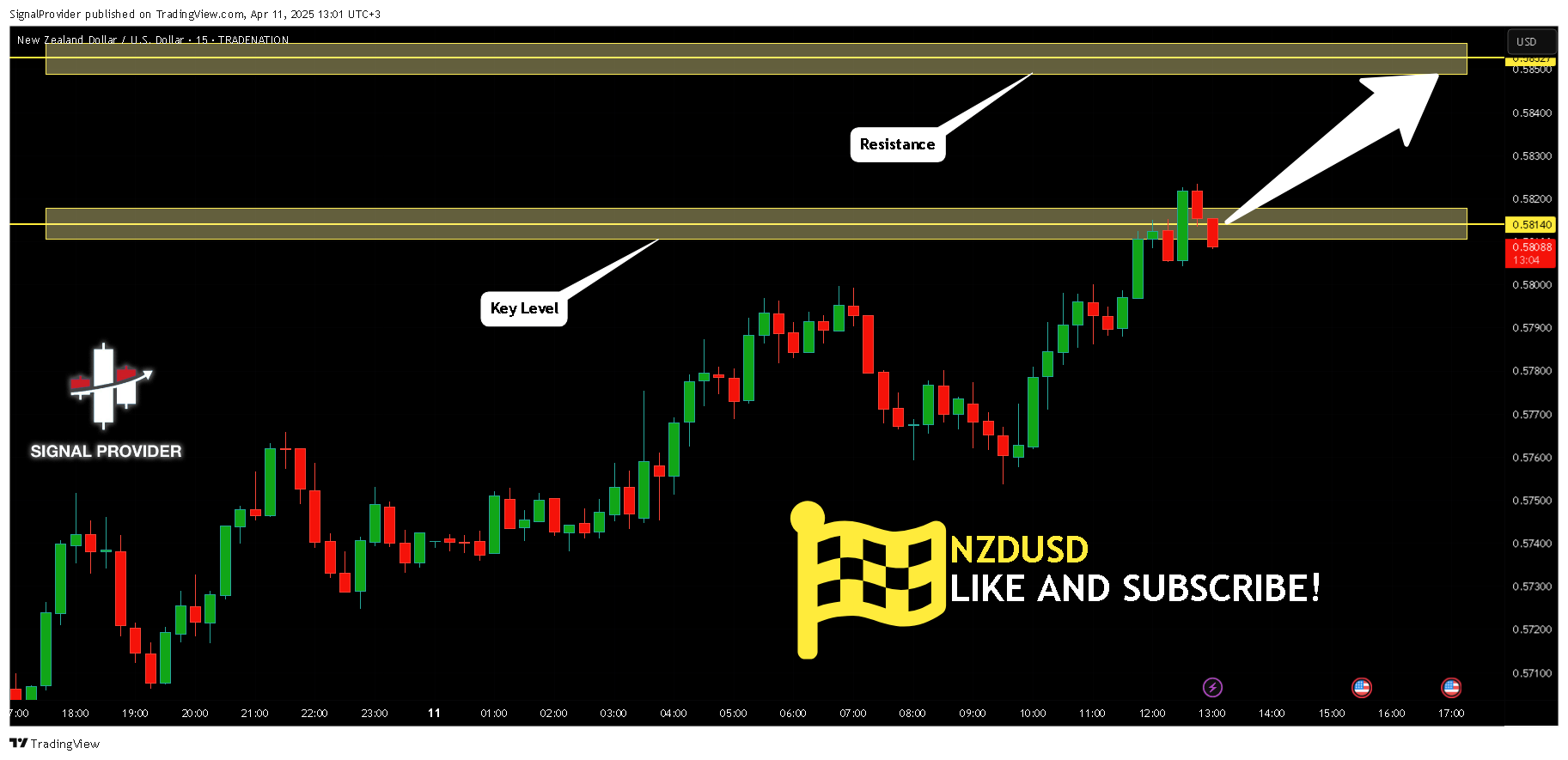 Immagine del grafico TRADENATION:NZDUSD di SignalProvider