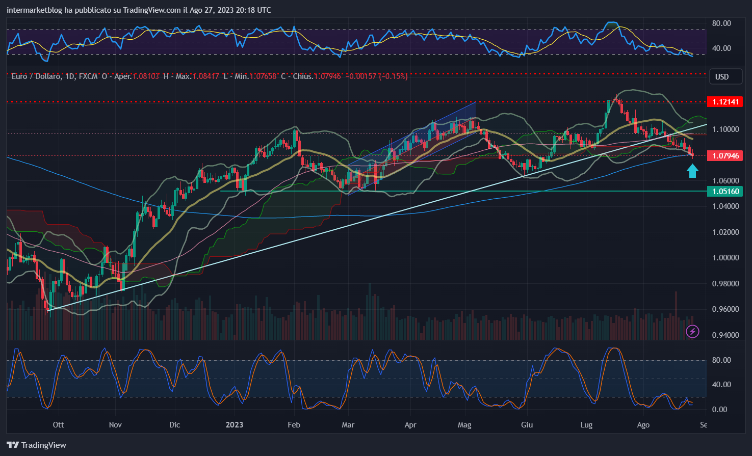 FX:EURUSD Chart Image by intermarketblog