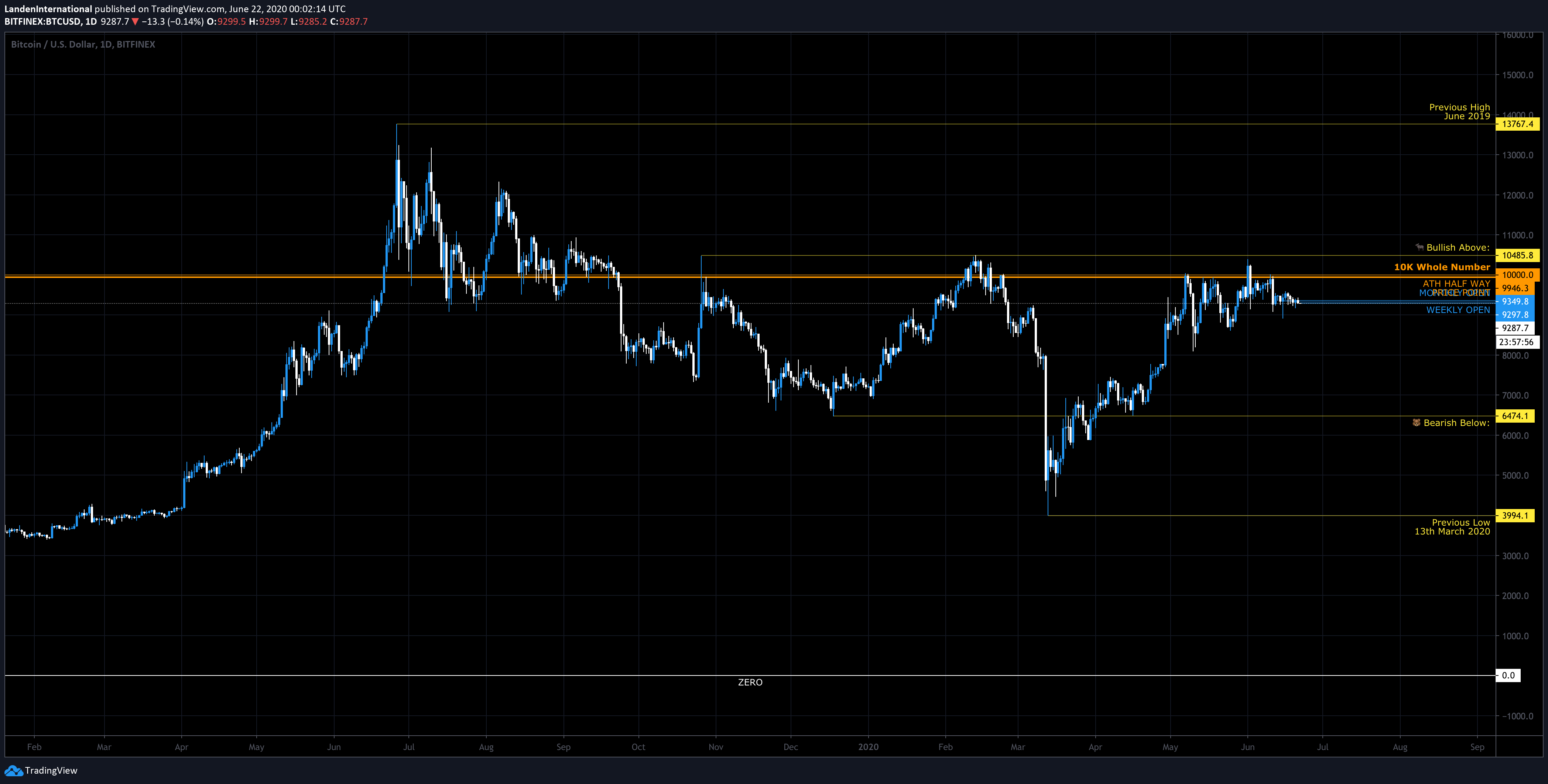 Imej Carta 