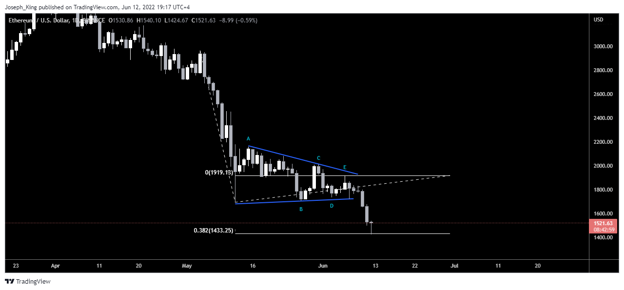 Imej Carta BINANCE:ETHUSD oleh Joseph_King