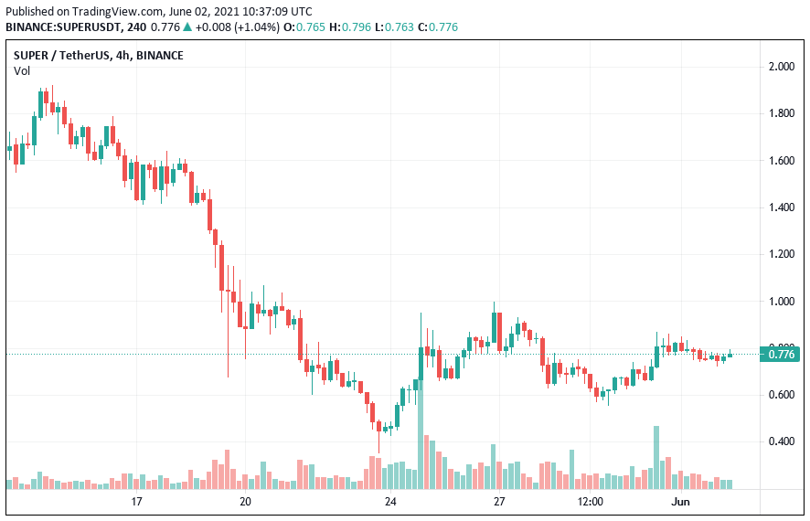 https://s3.tradingview.com/snapshots/n/N3VQmwcq.png