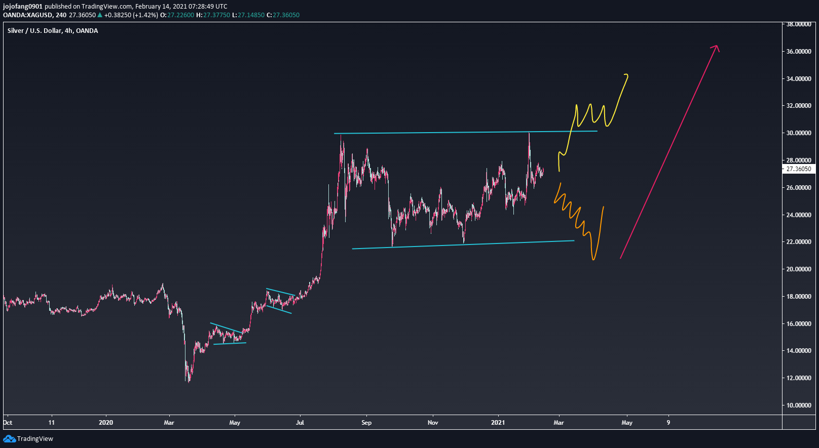  Chart Image