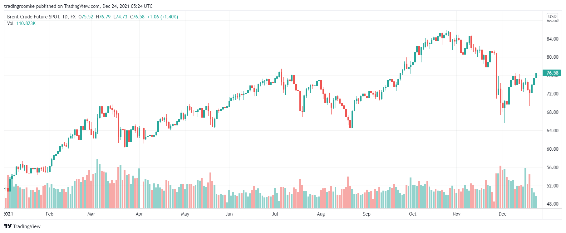 TradingView Chart