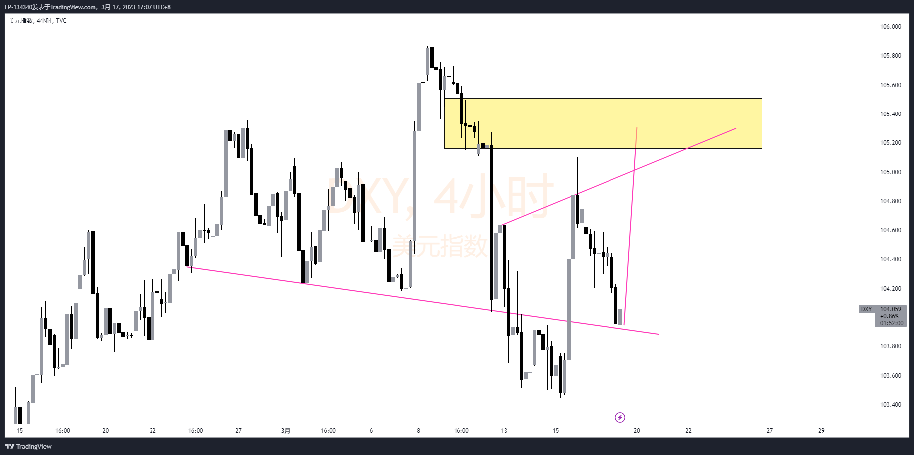 Imej Carta TVC:DXY oleh LP-134340