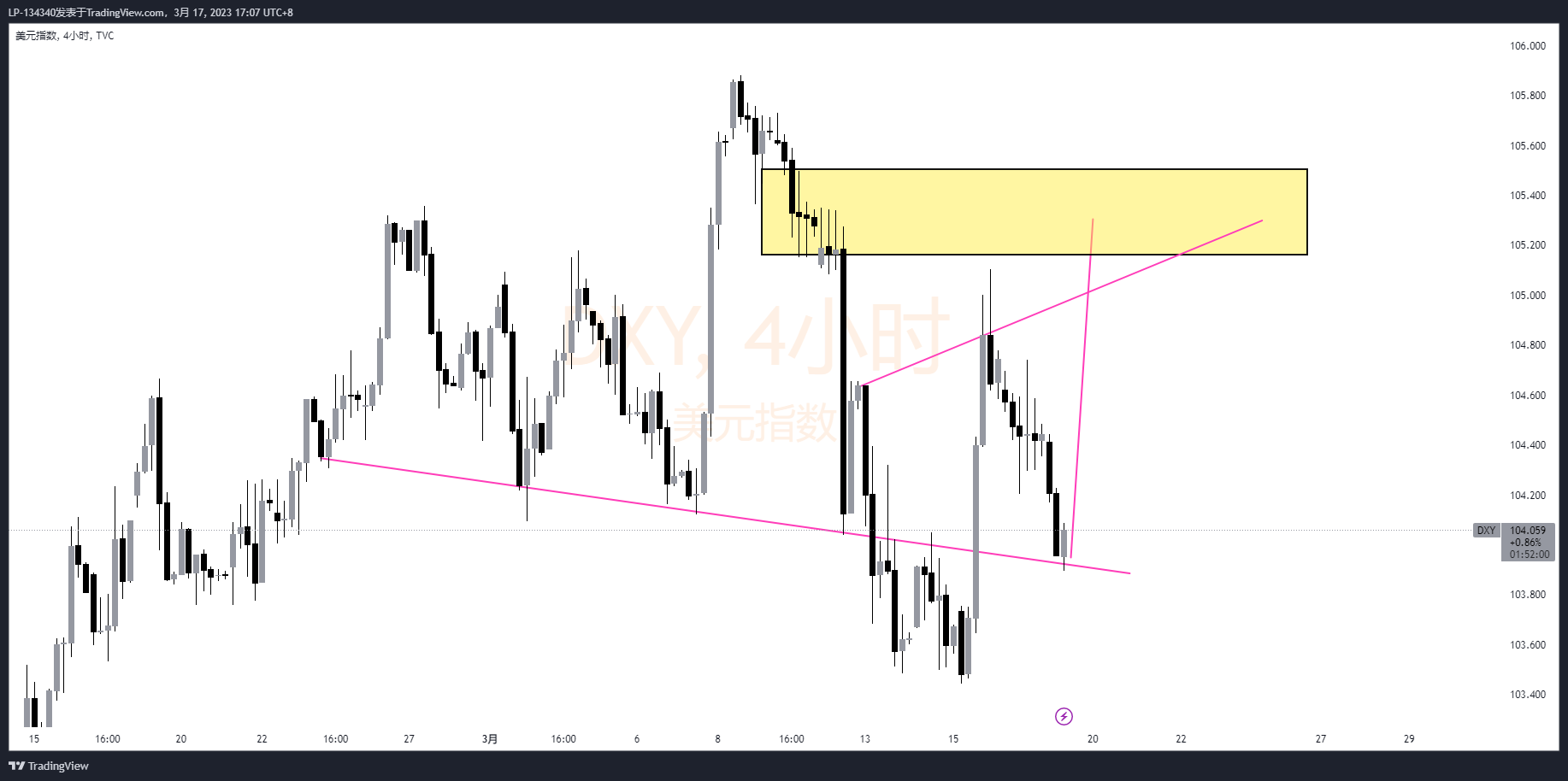 TVC:DXY Chart Image by LP-134340