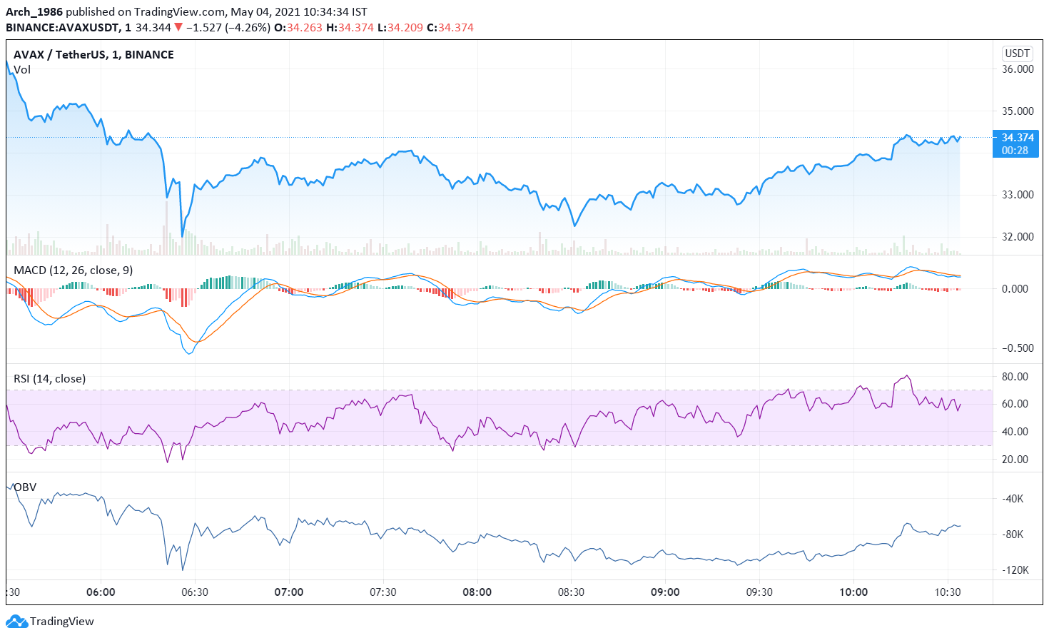 https://s3.tradingview.com/snapshots/n/N9GCTJHF.png