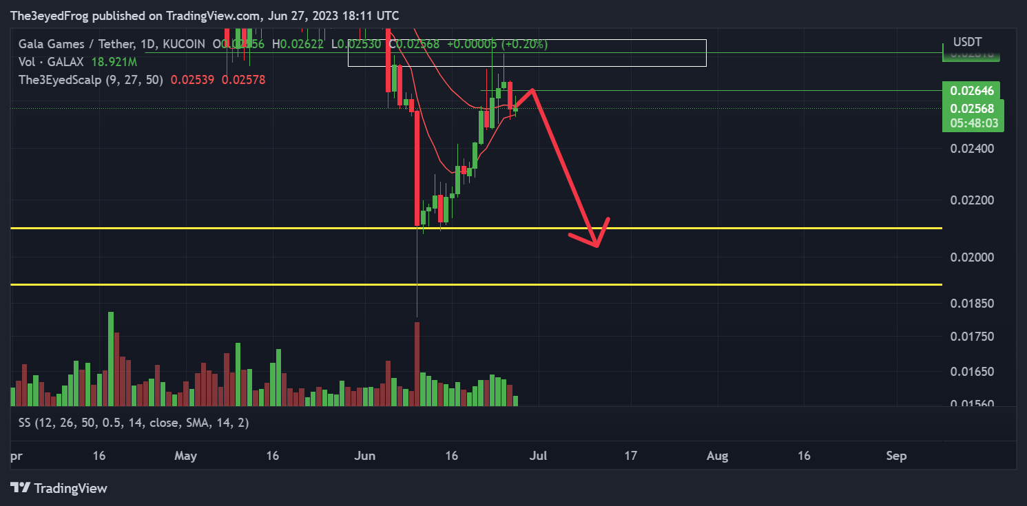 KUCOIN:GALAUSDT Chart Image by The3eyedFrog