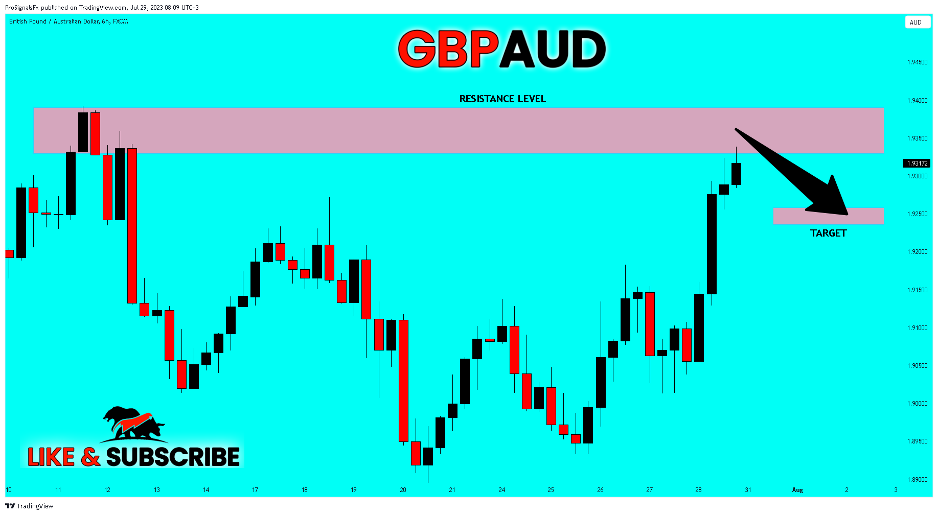 Immagine del grafico FX:GBPAUD di ProSignalsFx