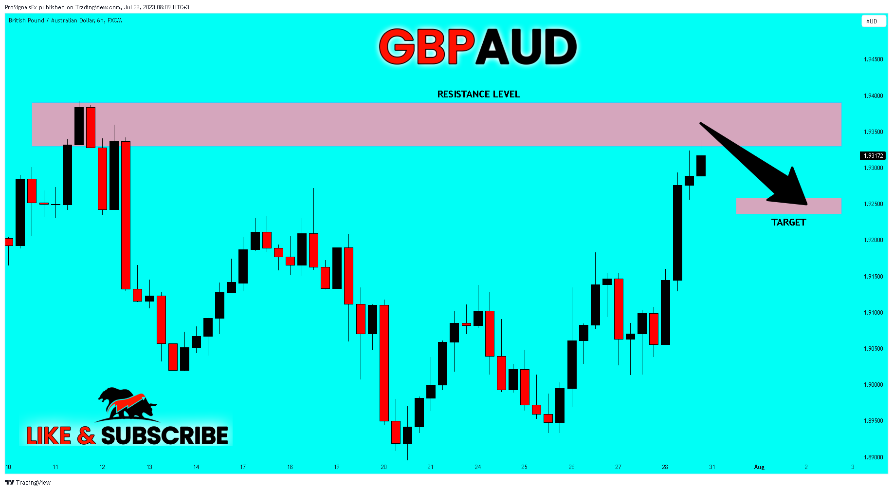 FX:GBPAUD Obraz Wykresu autorstwa: ProSignalsFx