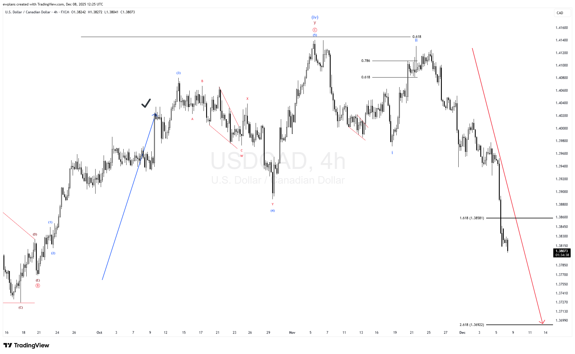 Elliottwave, Free, forex, fx, Elliott, Wave, usdcad, usoil, cruide oil, wti