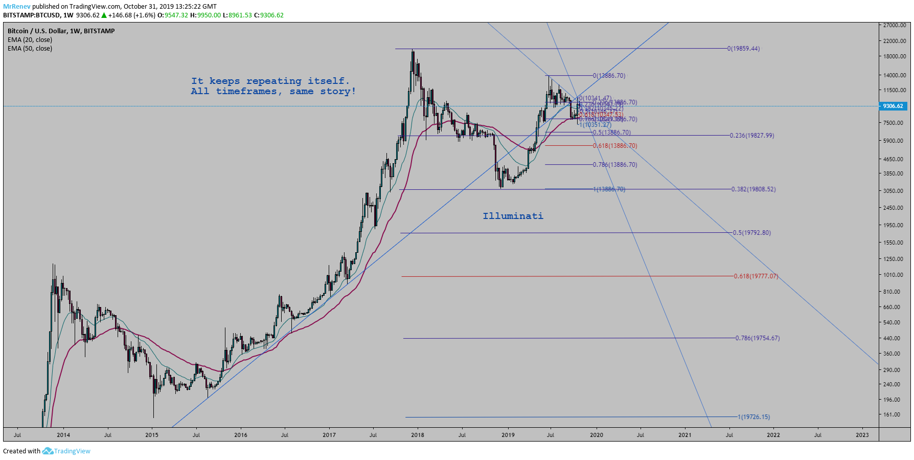  Chart Image