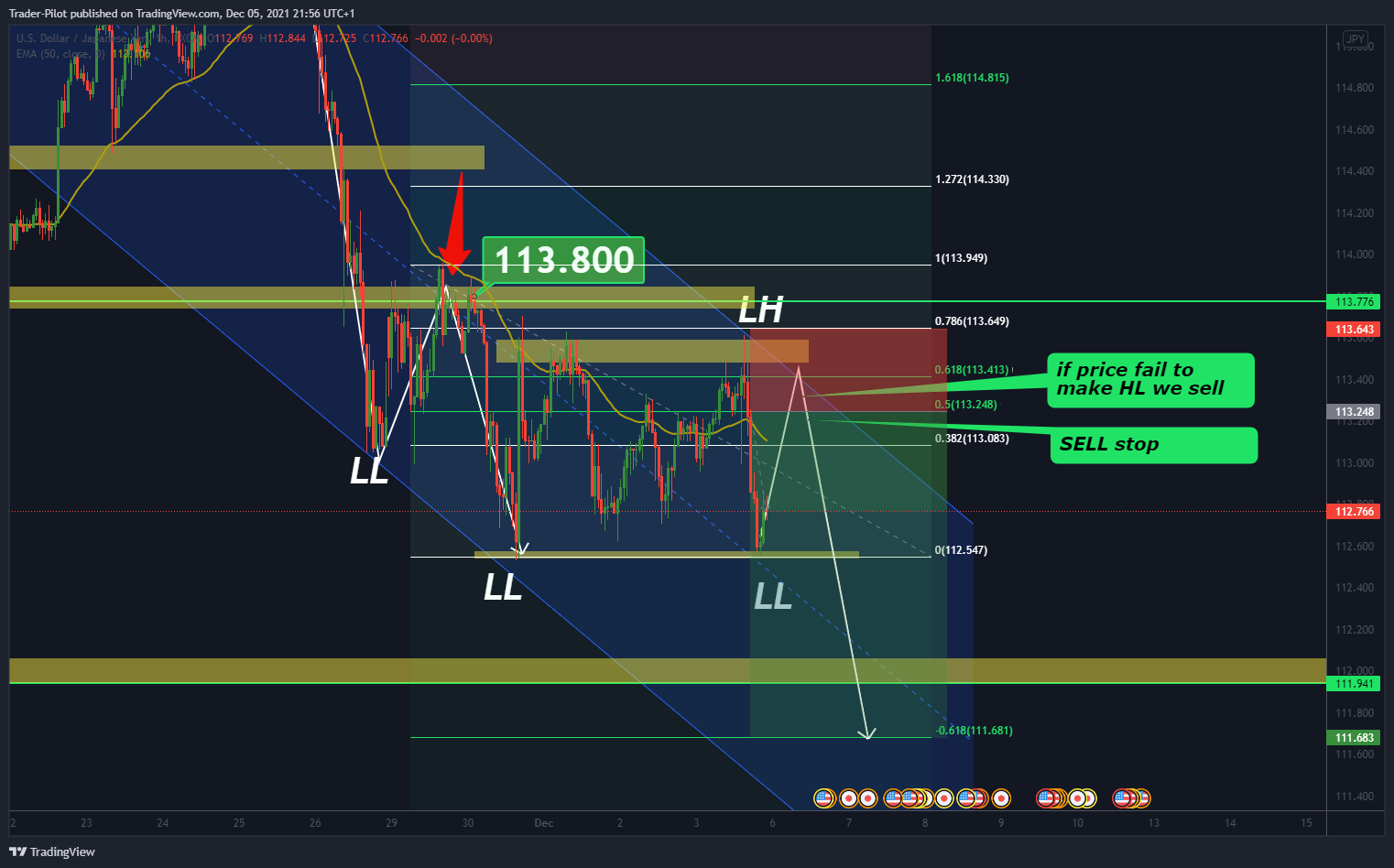 Imej Carta FX:USDJPY oleh Trader-Pilot