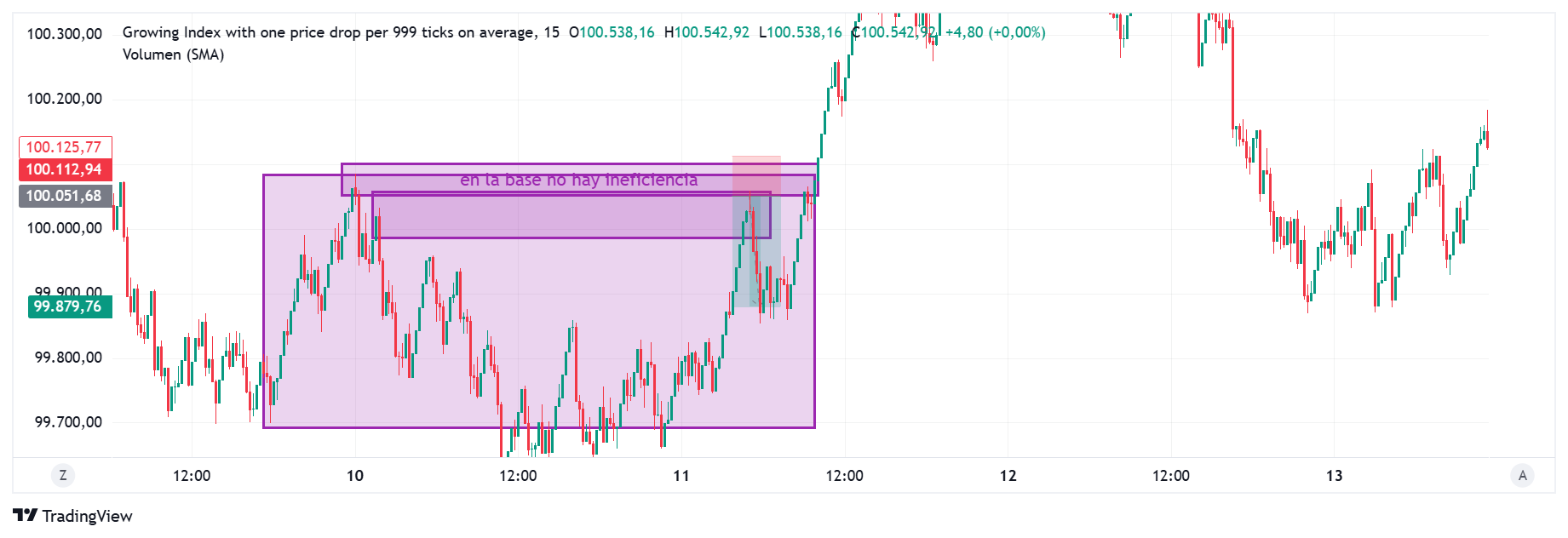 PAINX-999 Chart Image — TradingView