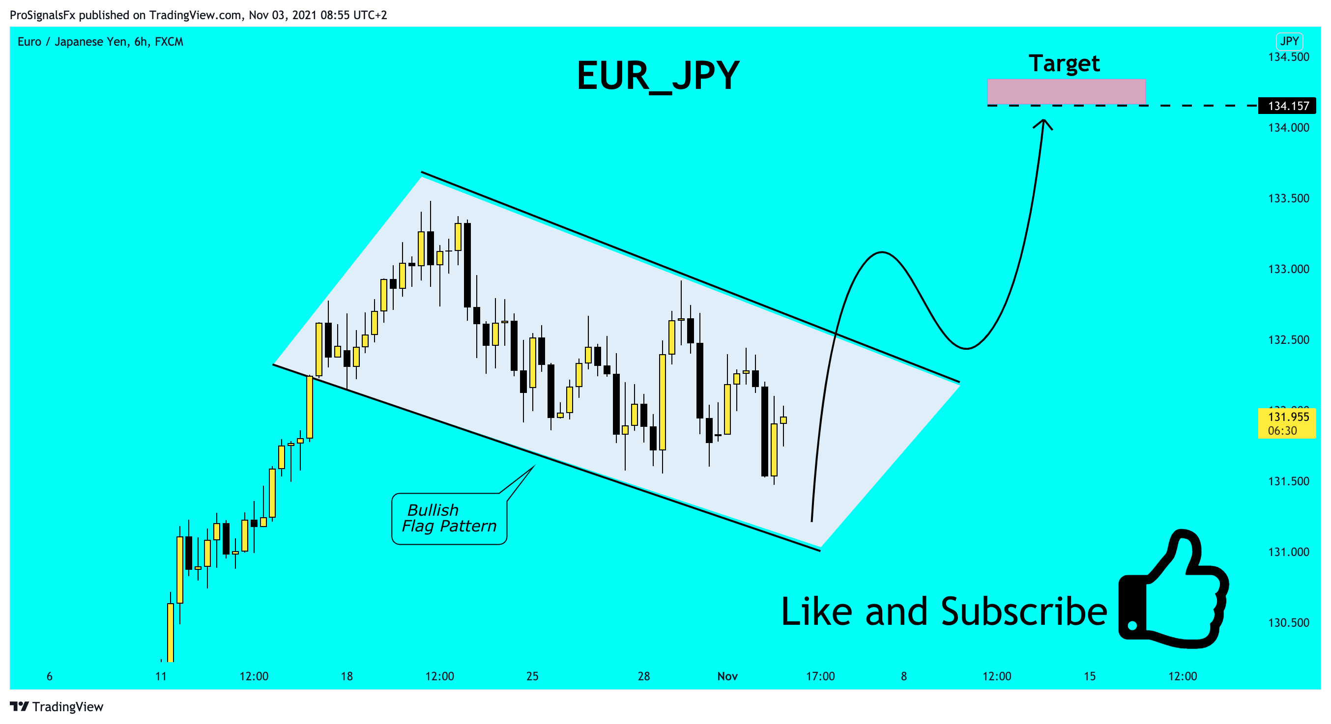 ProSignalsFx tarafından FX:EURJPY Grafik Görseli