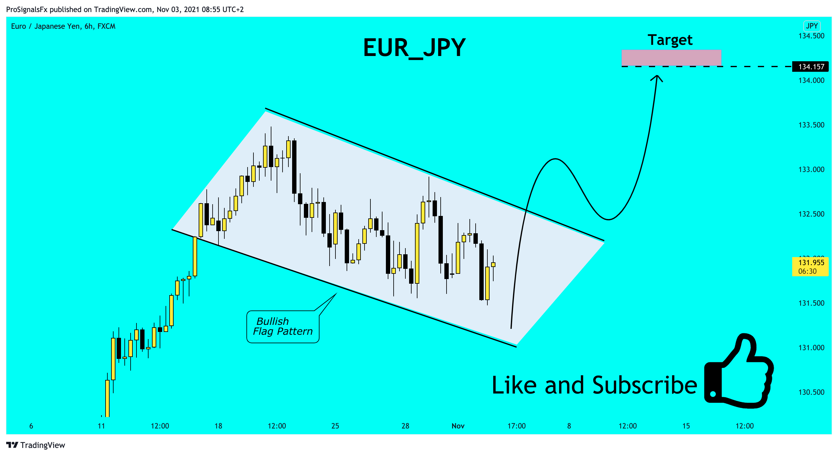 FX:EURJPY Chart Image by ProSignalsFx