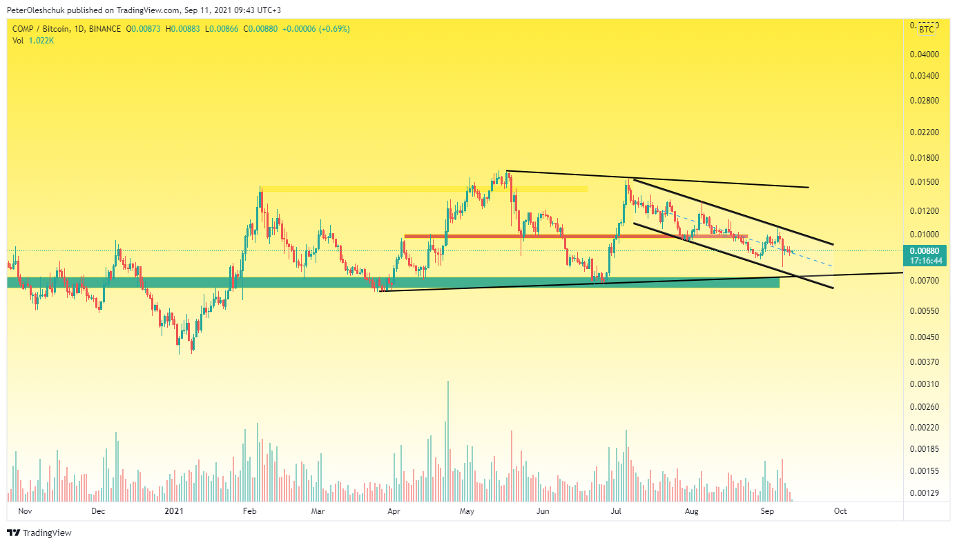 TradingView Chart