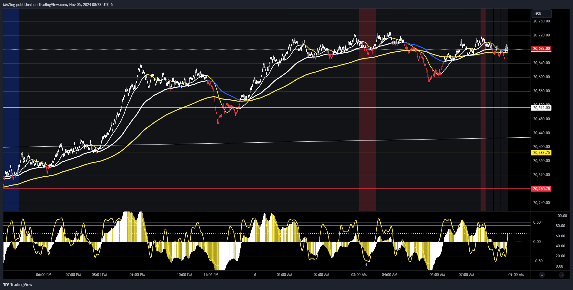 MAZing tarafından CME_MINI:NQ1! Grafik Görseli