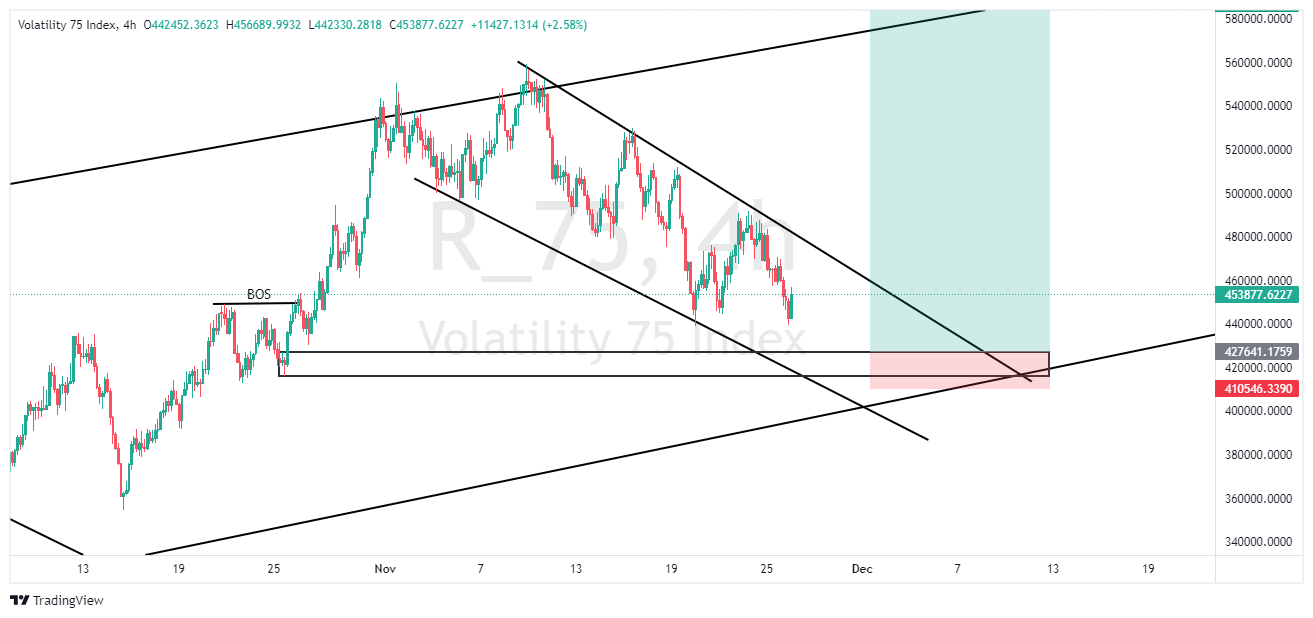 75 Chart Pattern R_75 Chart Image — TradingView