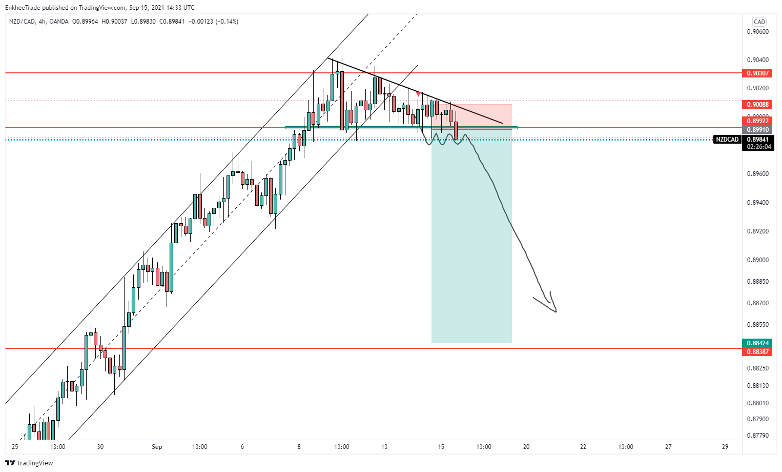 Imej Carta 