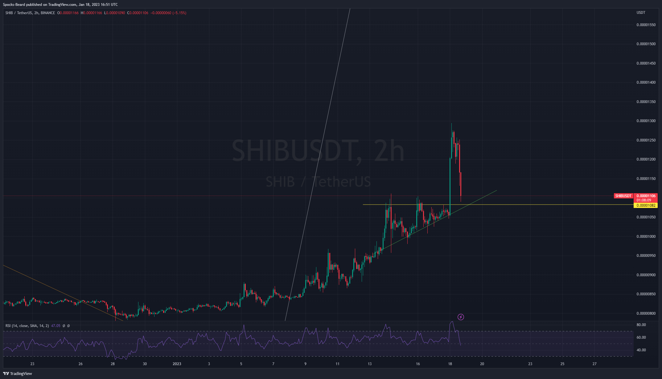 BINANCE:SHIBUSDT Imagen de. gráfico de Spocks-Beard